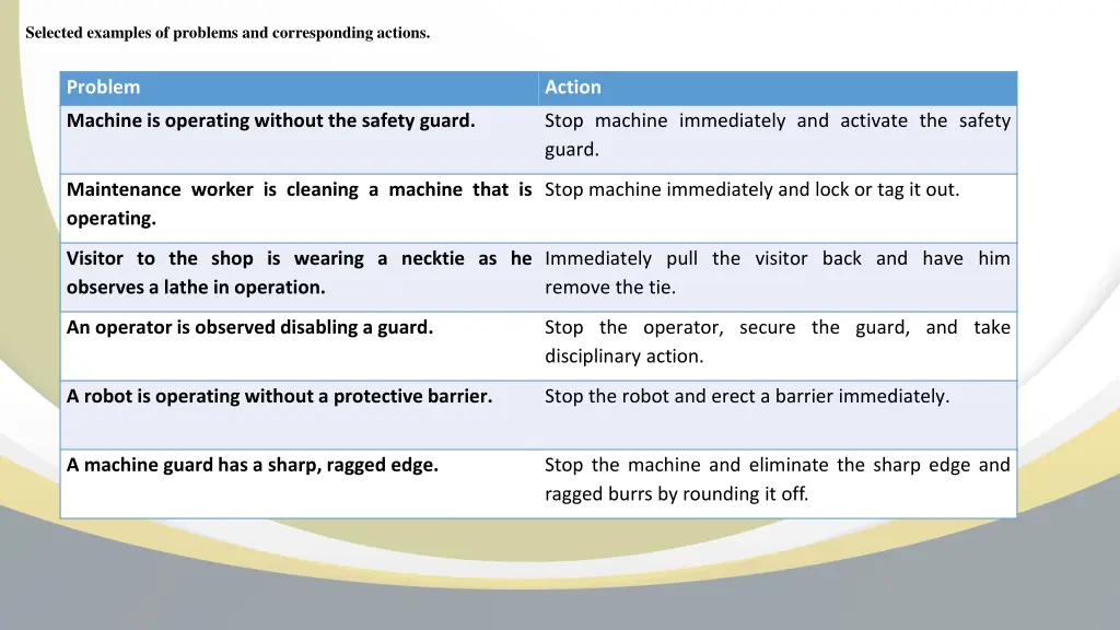 selected examples of problems and corresponding