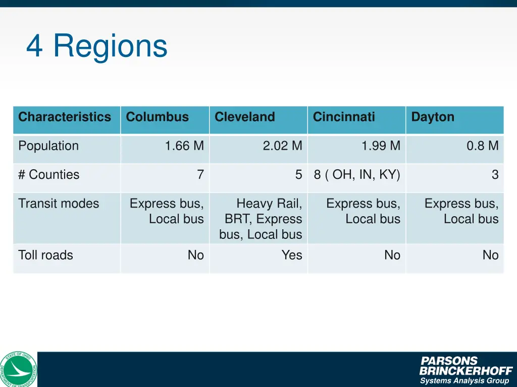 4 regions
