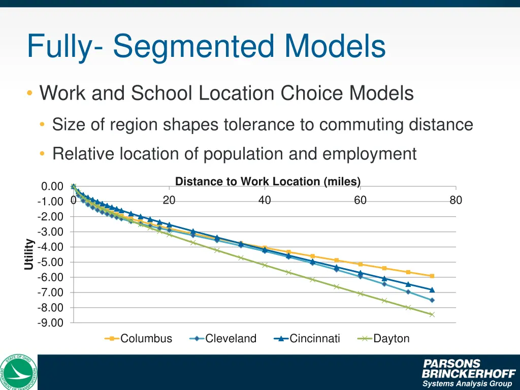 fully segmented models