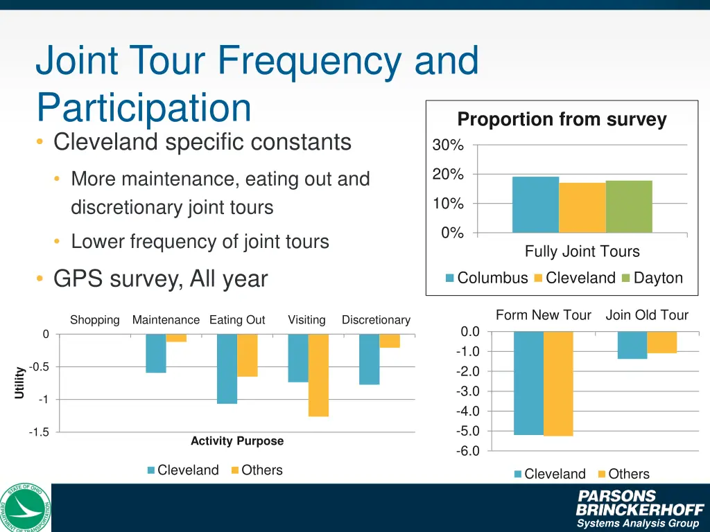 joint tour frequency and participation cleveland