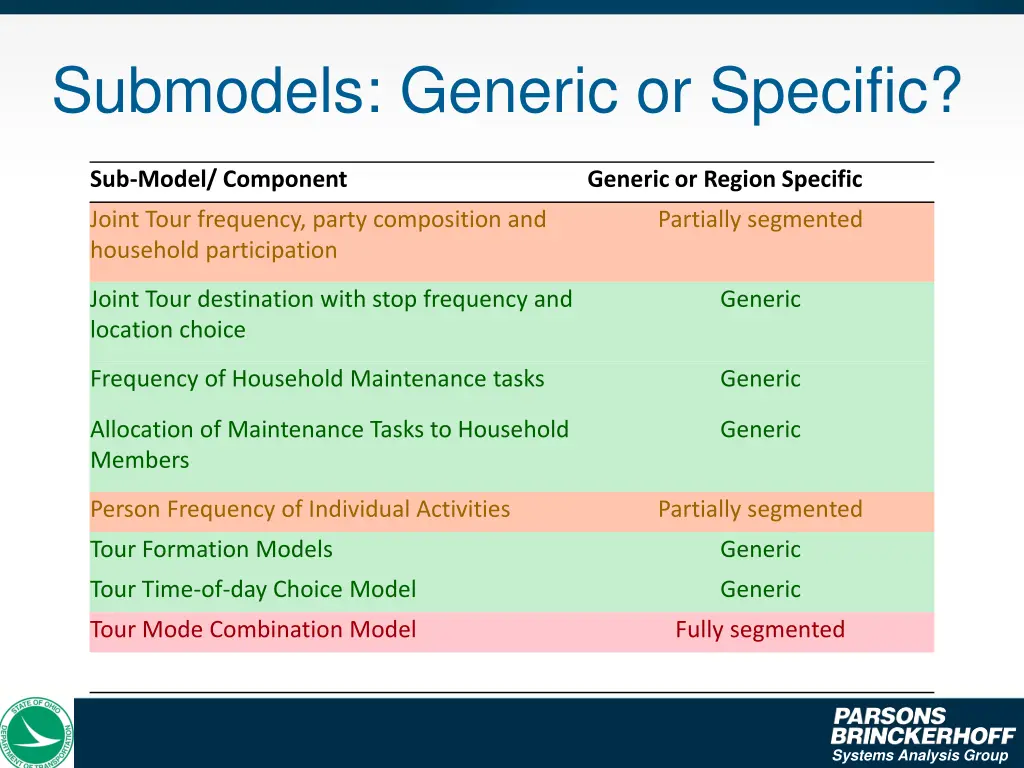 submodels generic or specific 1