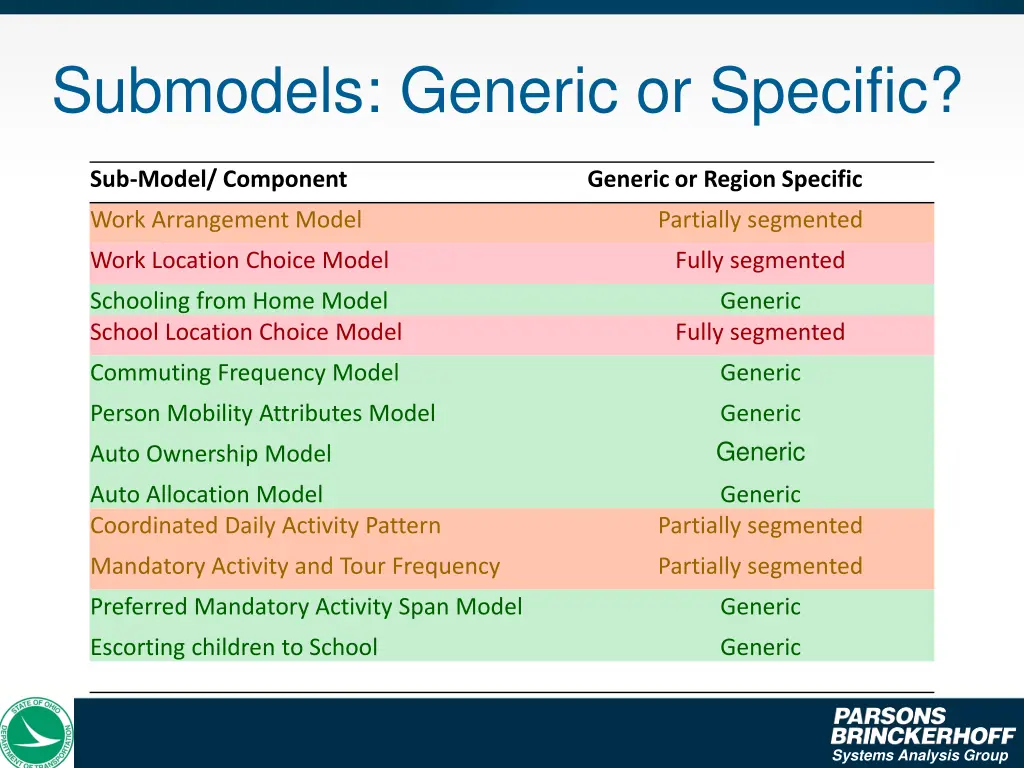 submodels generic or specific