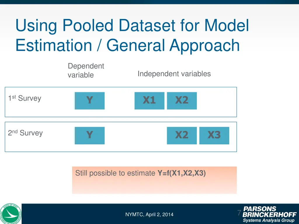using pooled dataset for model estimation general