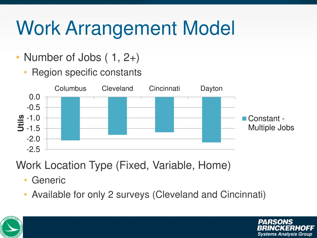 work arrangement model