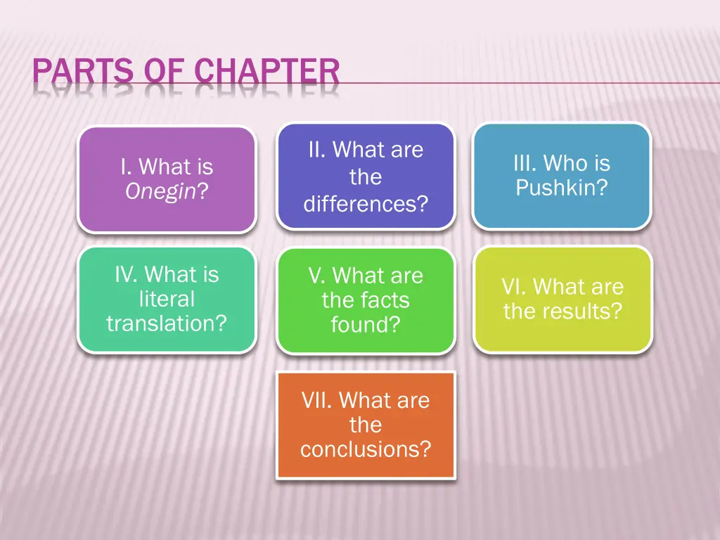 parts of chapter