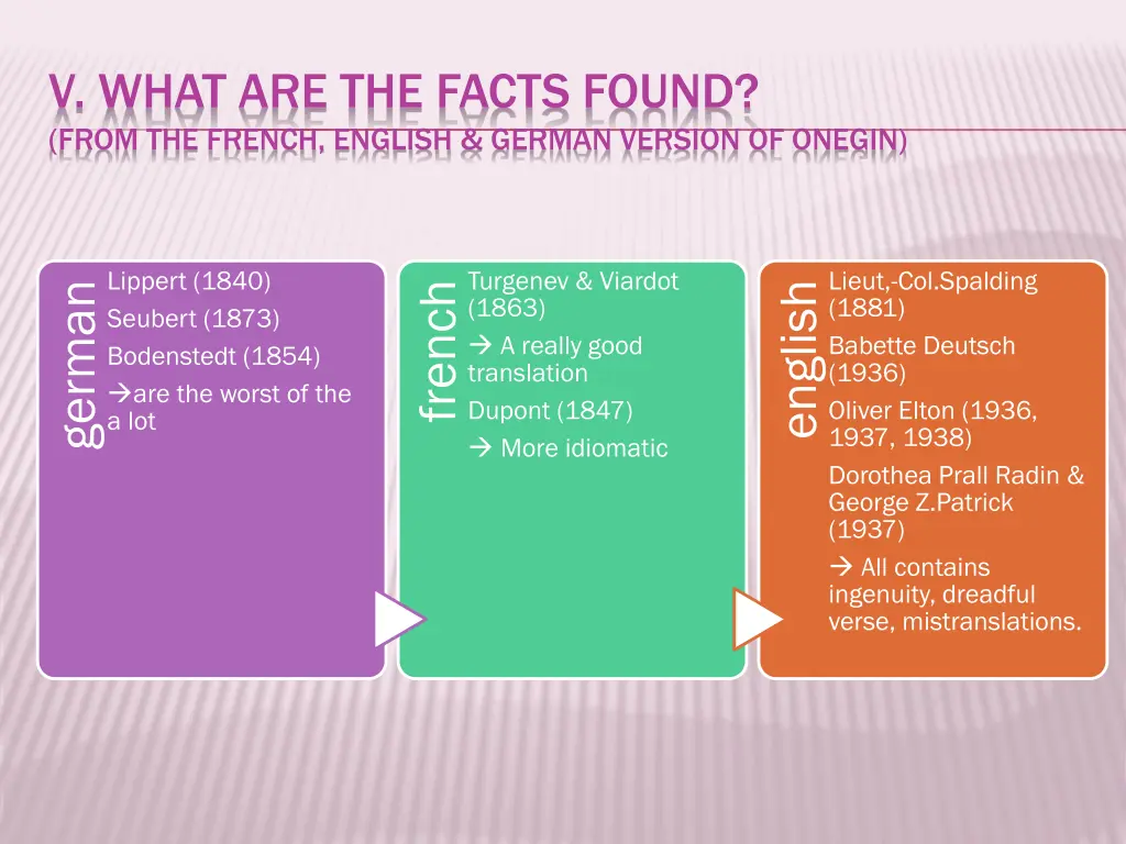 v what are the facts found from the french