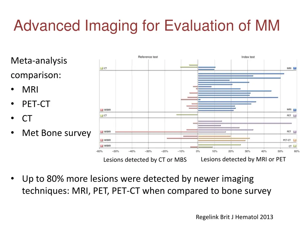 advanced imaging for evaluation of mm