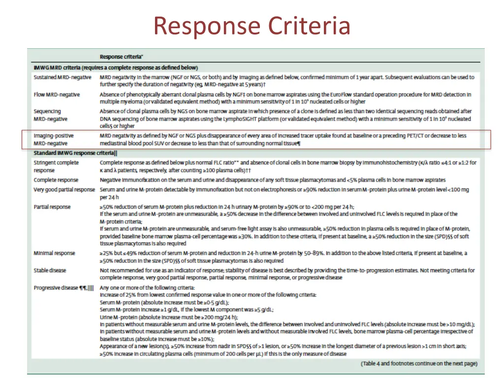response criteria