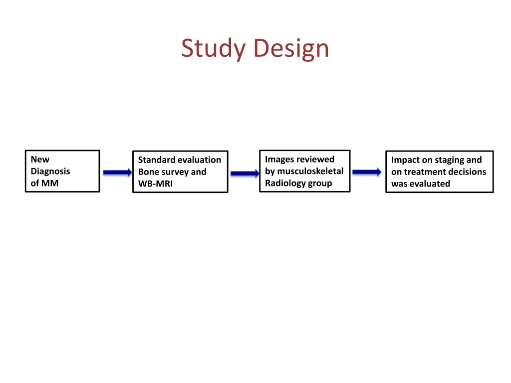 study design