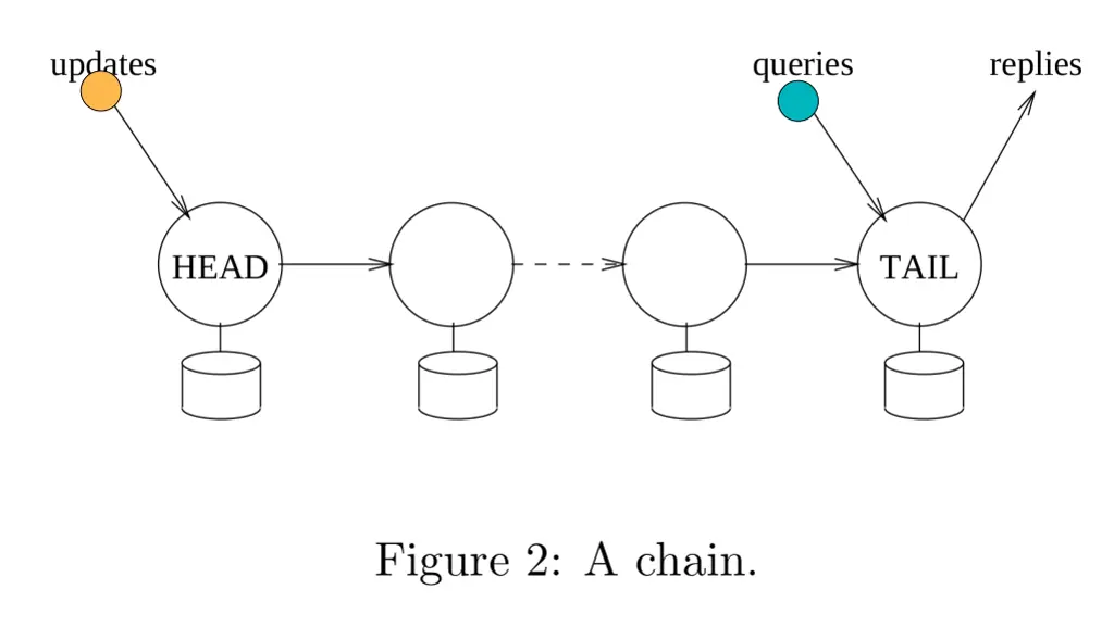 slide2