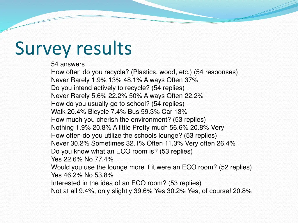 survey results 54 answers how often