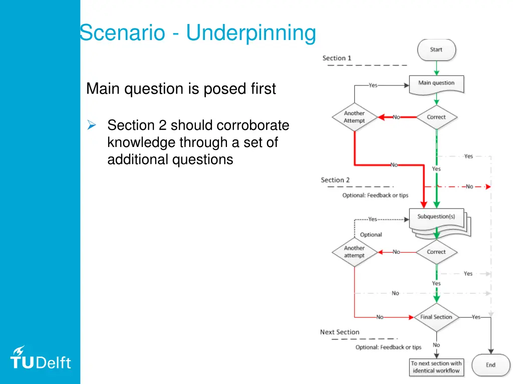 scenario underpinning