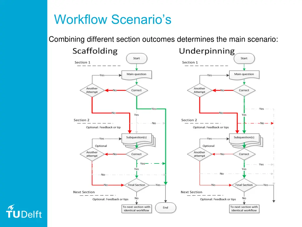 workflow scenario s 1