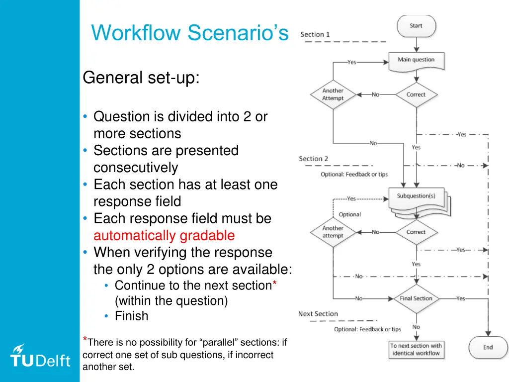 workflow scenario s