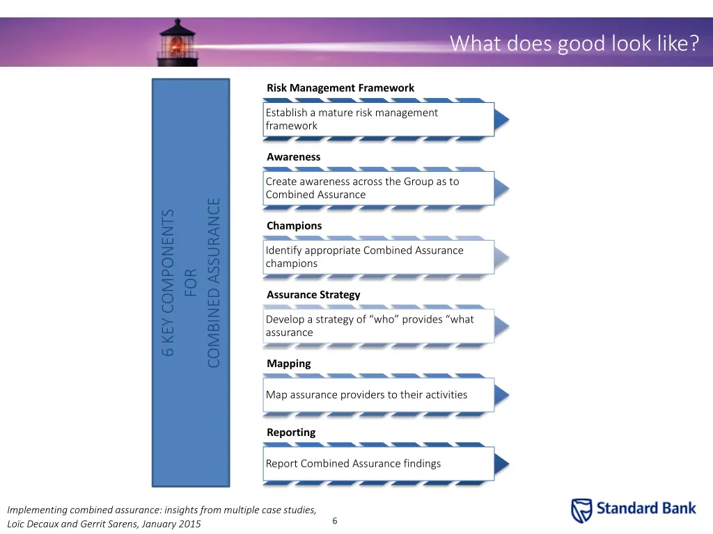 what does good look like