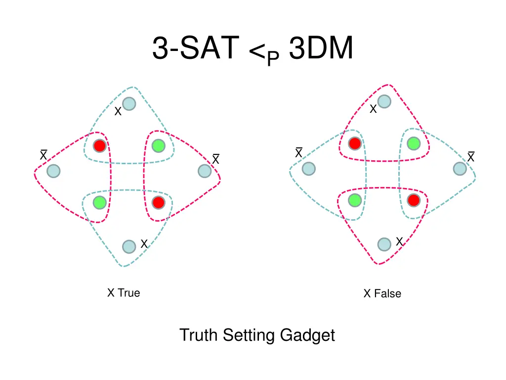 3 sat p 3dm