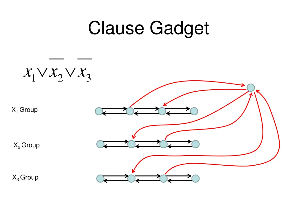 clause gadget