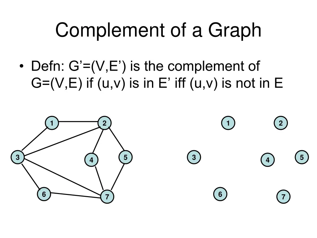 complement of a graph