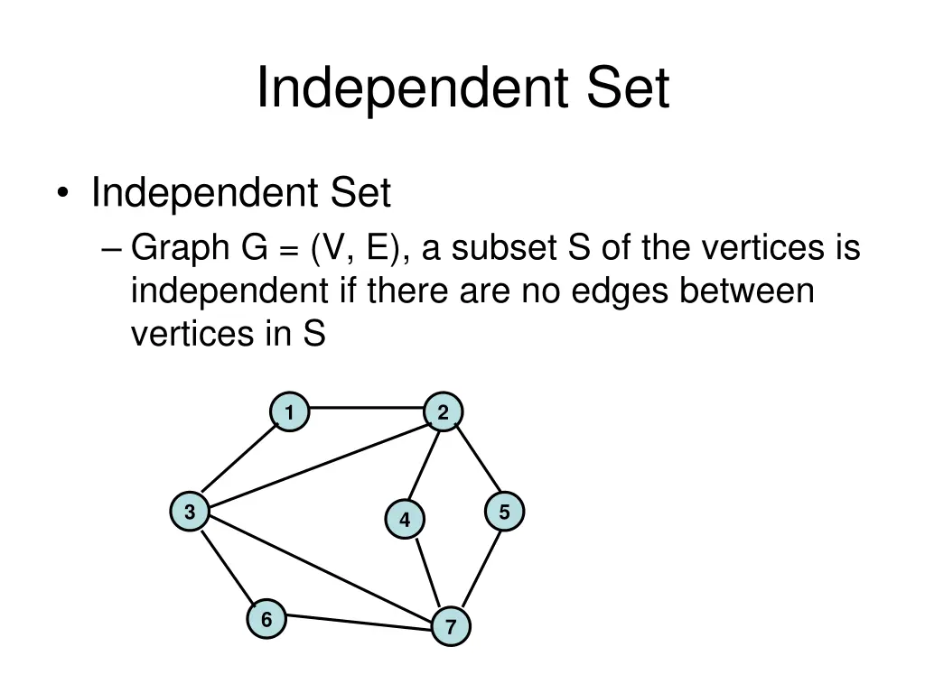 independent set