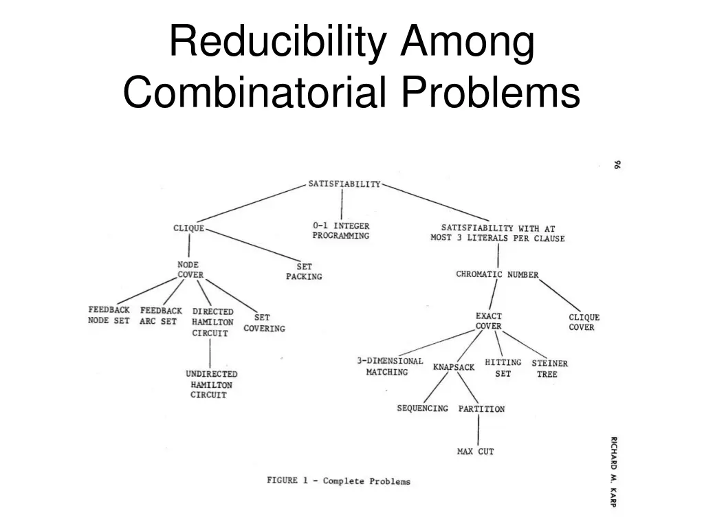reducibility among combinatorial problems