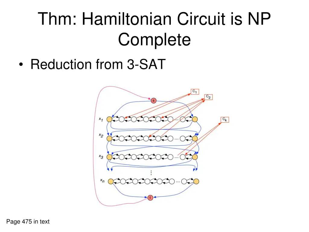 thm hamiltonian circuit is np complete reduction