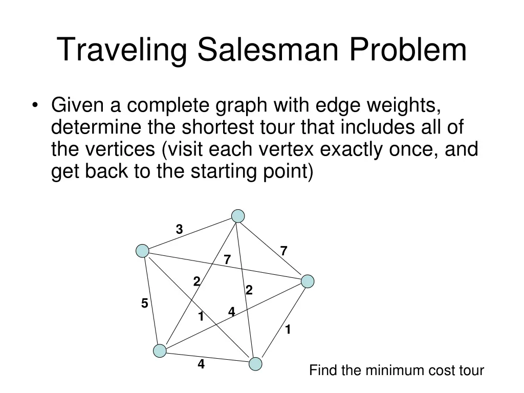 traveling salesman problem