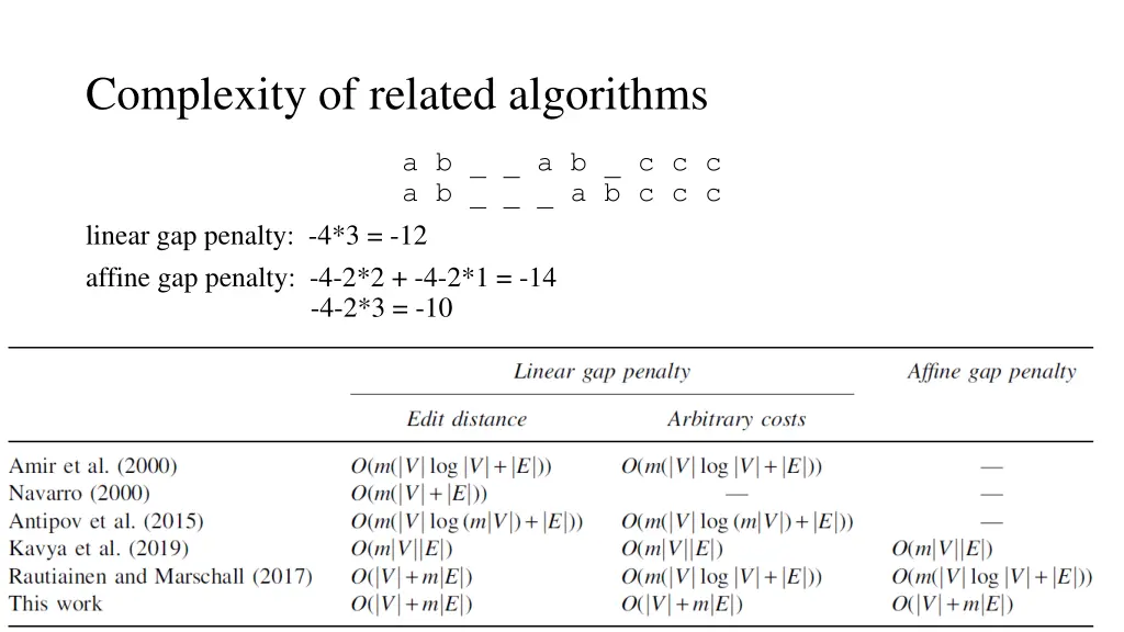 complexity of related algorithms