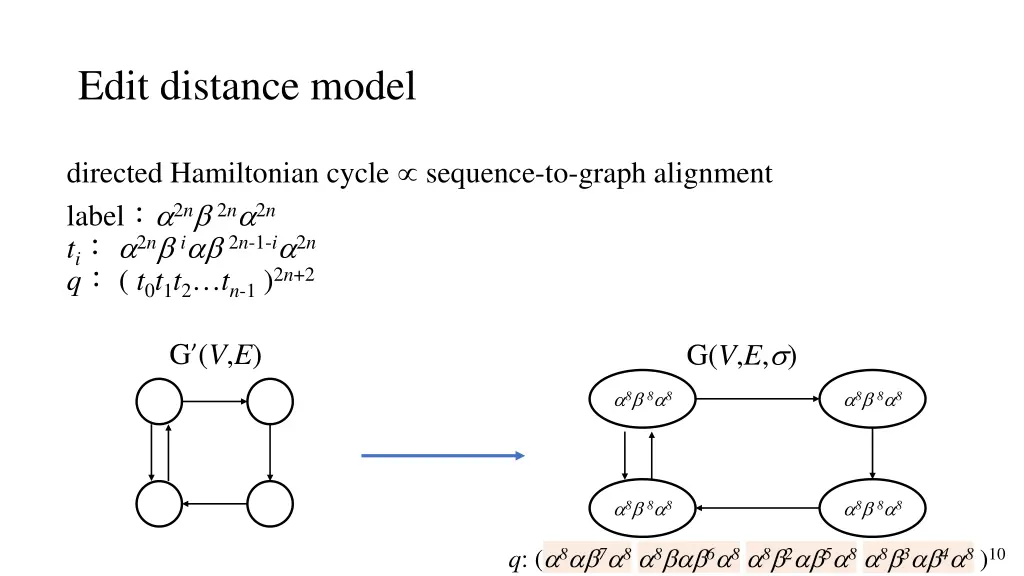 edit distance model 1