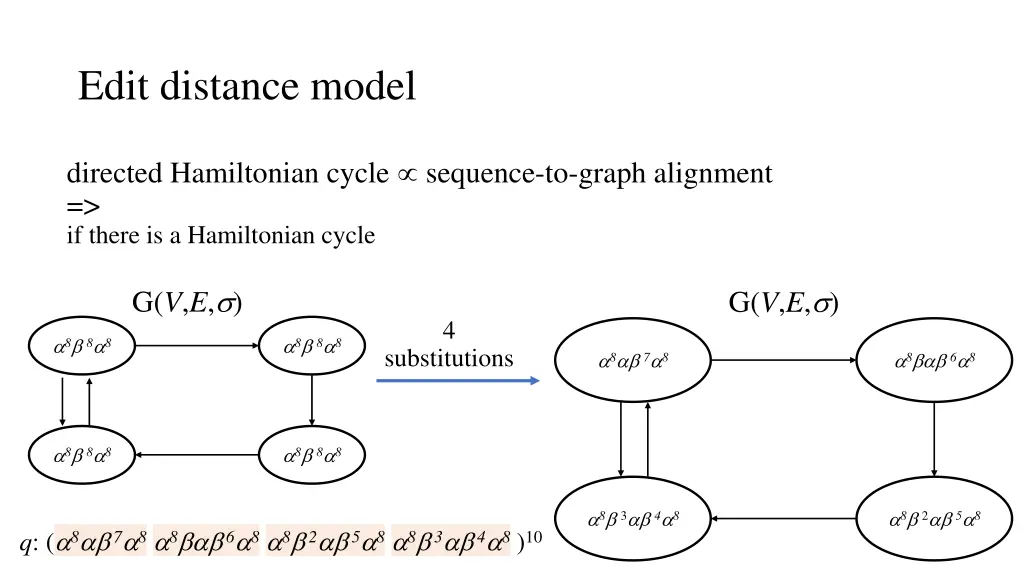 edit distance model 2