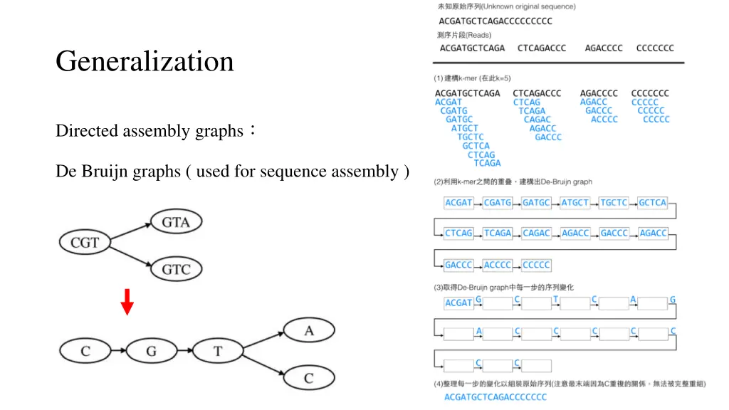 generalization 1