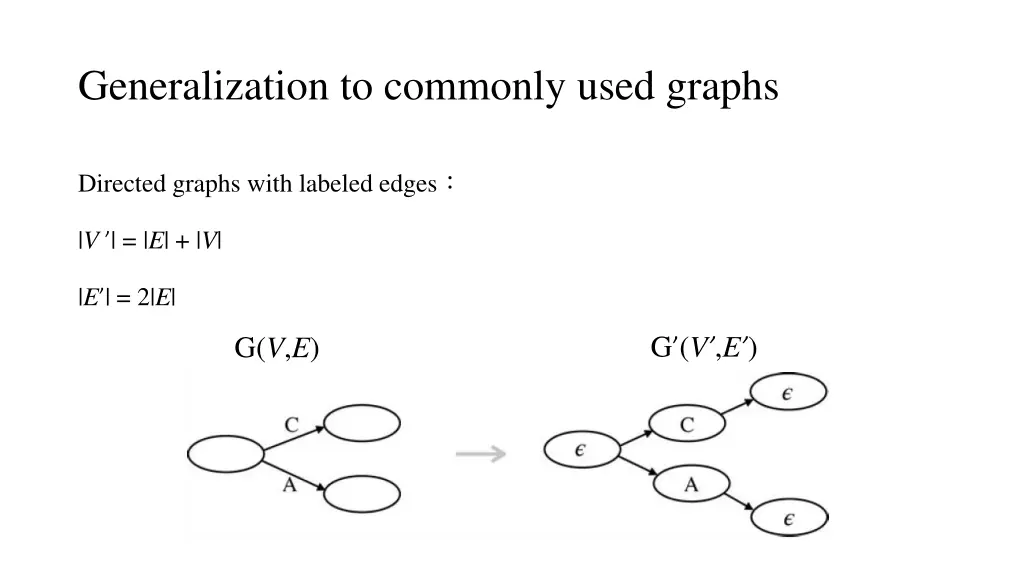 generalization to commonly used graphs