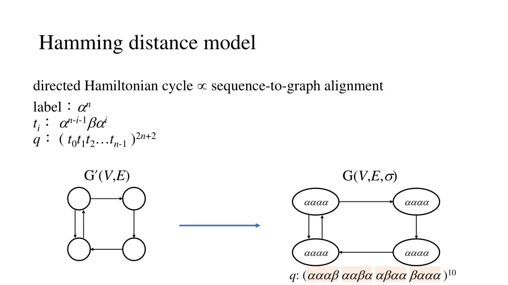 hamming distance model 1