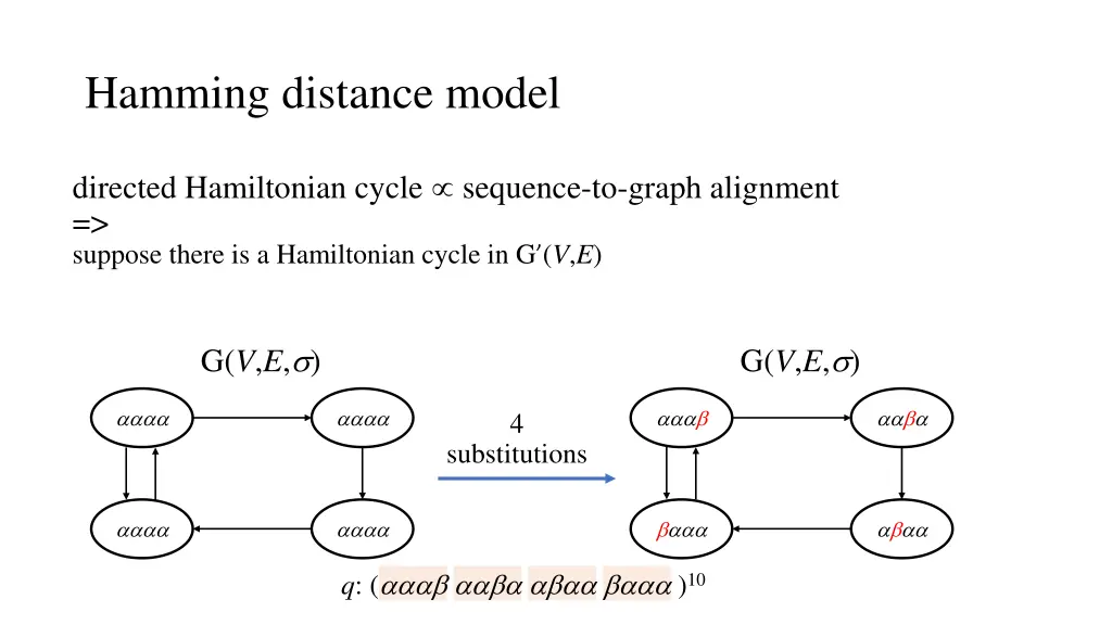 hamming distance model 2