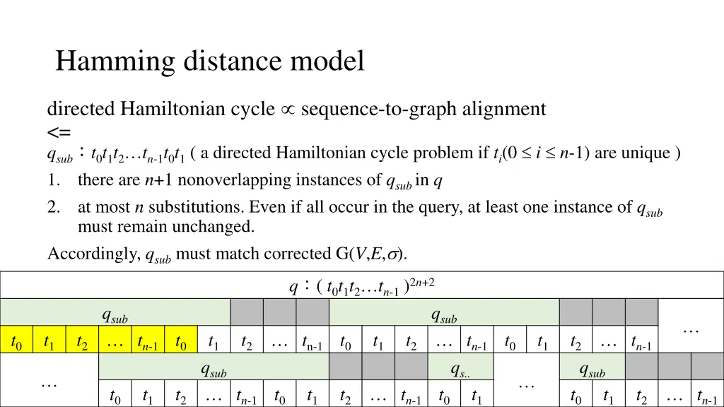 hamming distance model 3