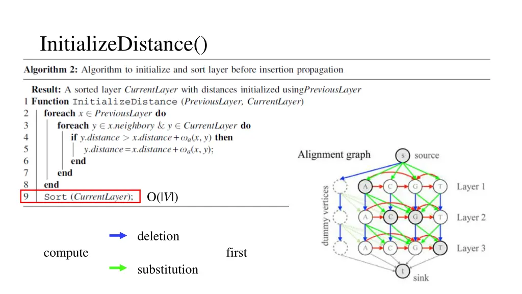 initializedistance