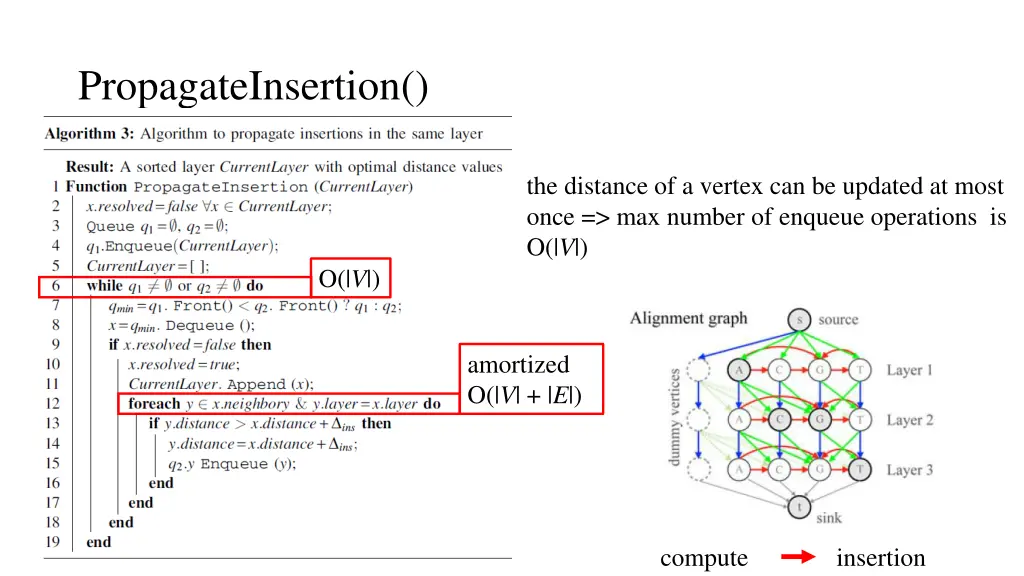 propagateinsertion