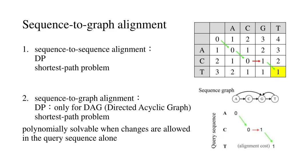 sequence to graph alignment 1