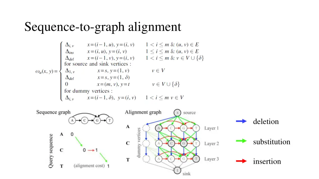 sequence to graph alignment 2