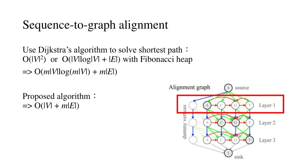 sequence to graph alignment 3