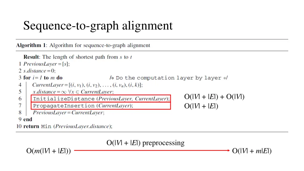 sequence to graph alignment 5