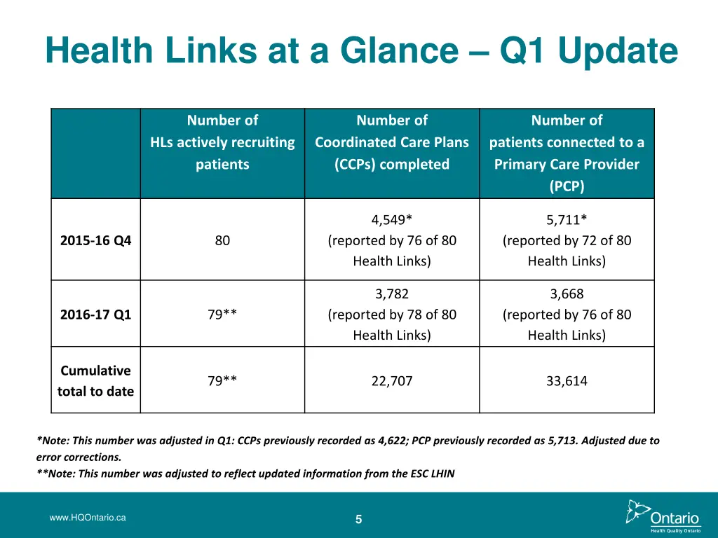 health links at a glance q1 update