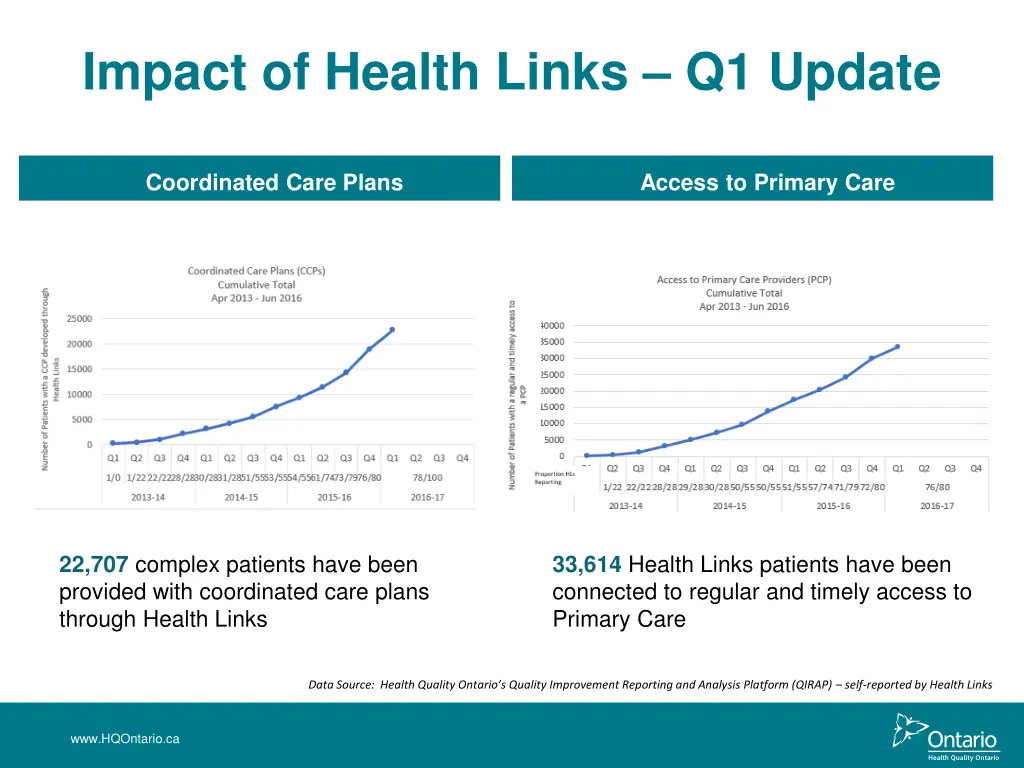 impact of health links q1 update