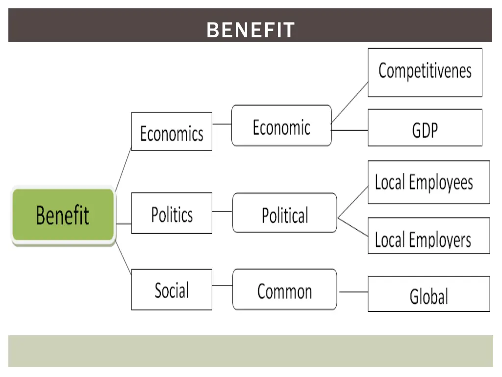 benefit