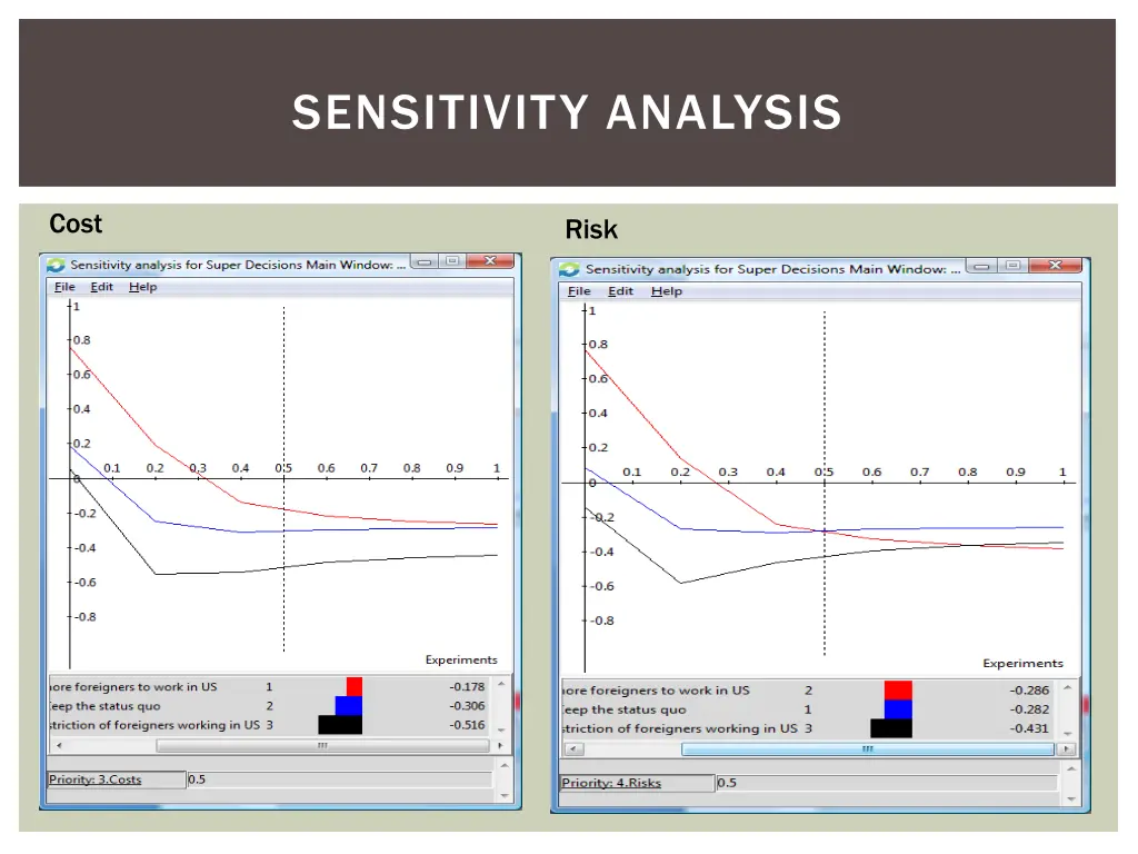 sensitivity analysis 1