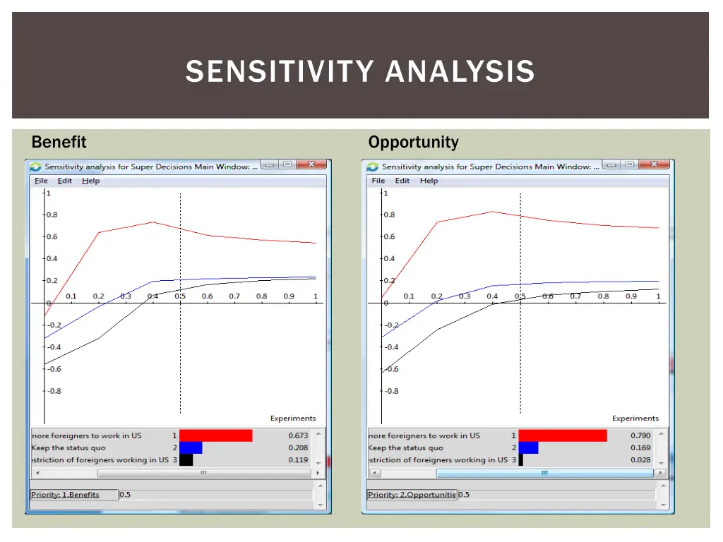 sensitivity analysis
