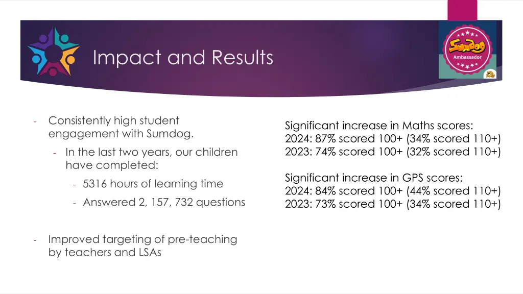 impact and results