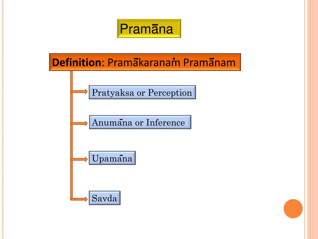 pramana