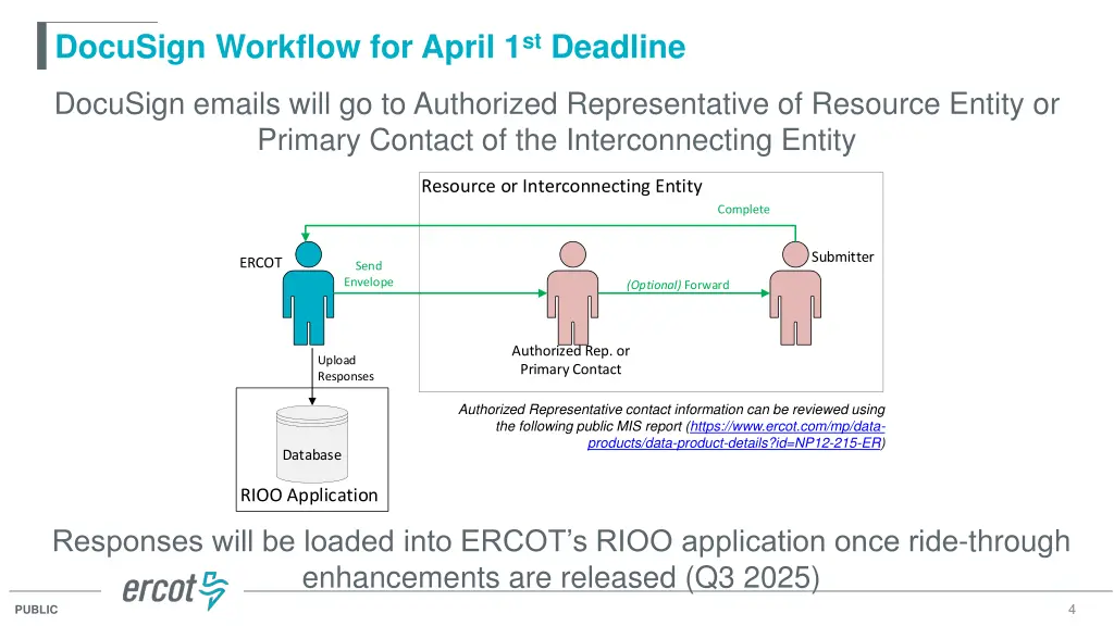 docusign workflow for april 1 st deadline