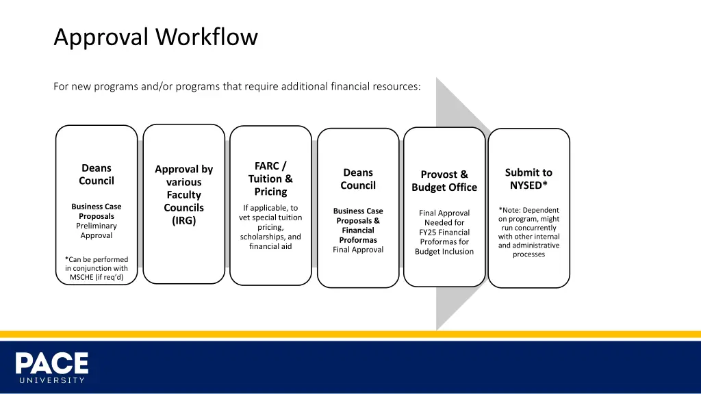 approval workflow