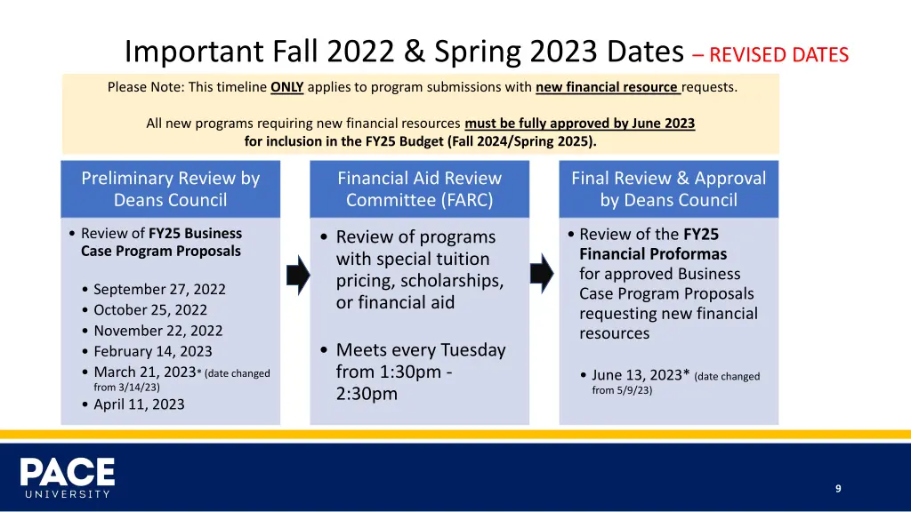 important fall 2022 spring 2023 dates revised